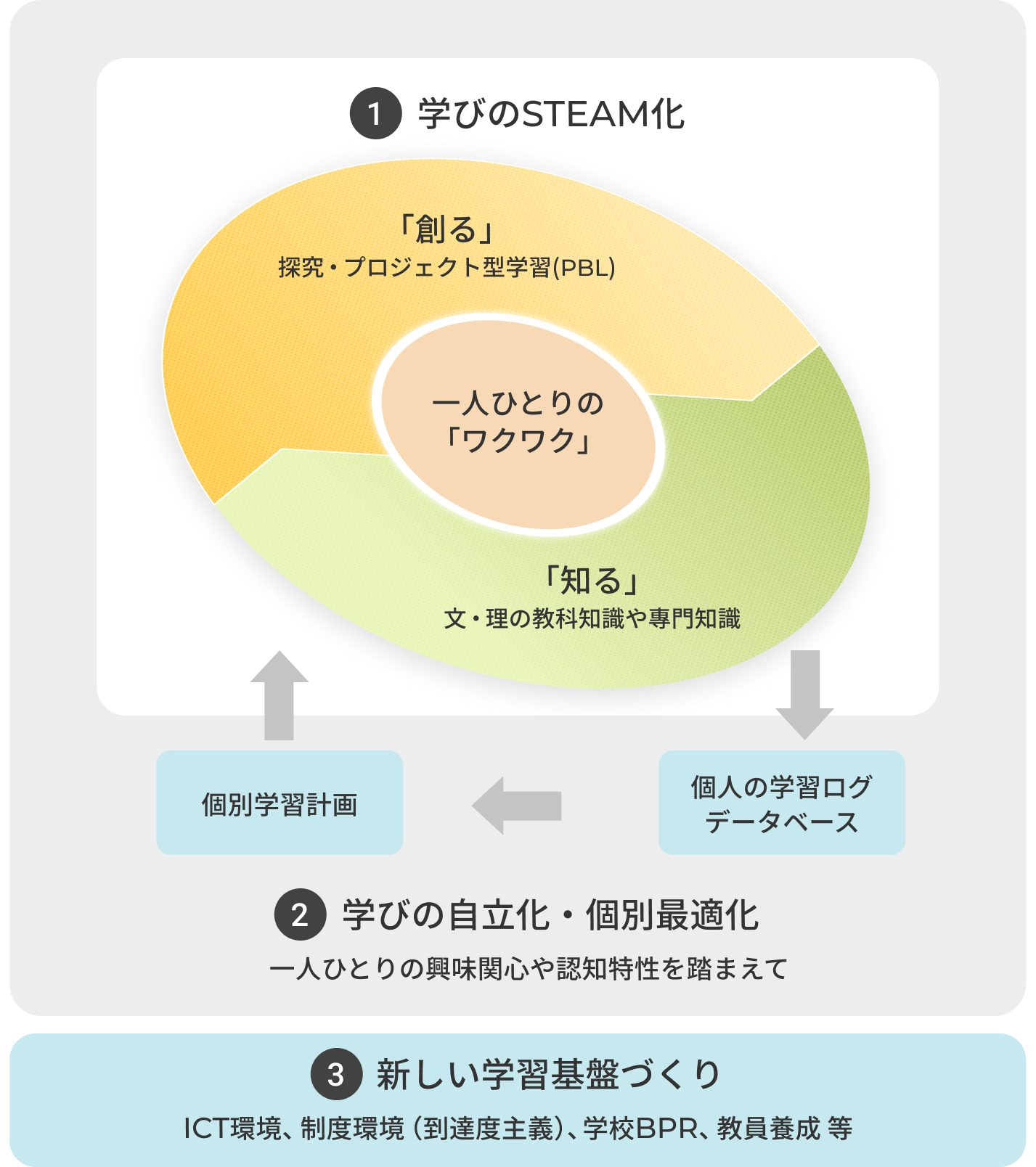 目指す姿